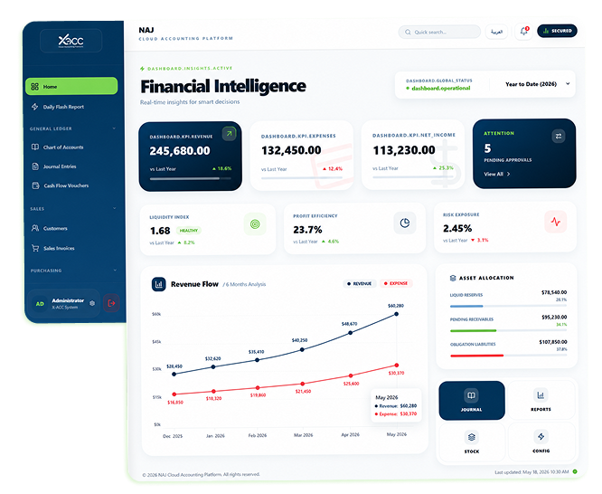 Accounting Dashboard Mockup